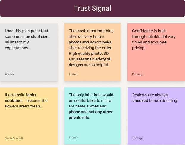 Motivation drivers diagram
